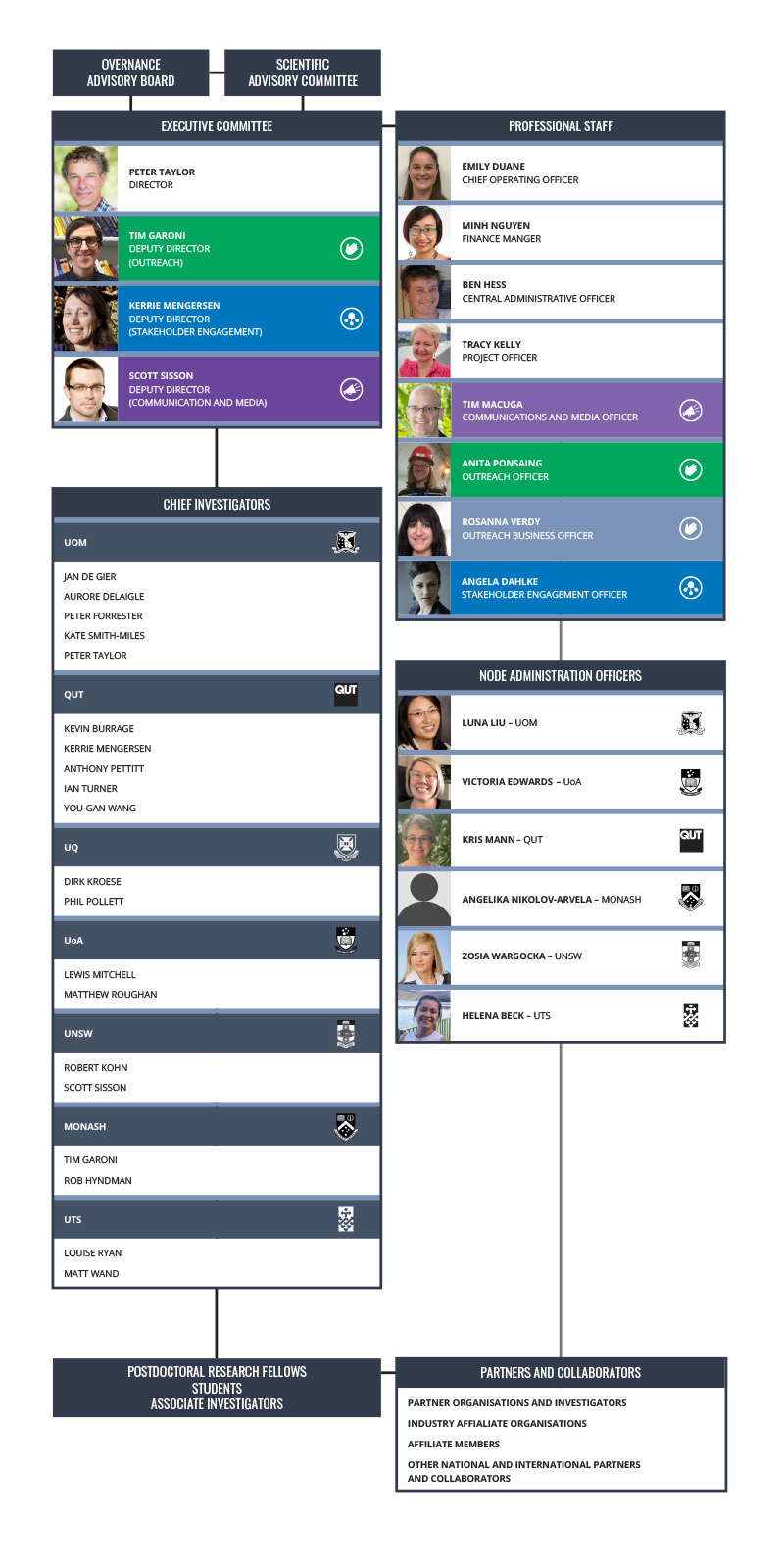 Click to view organisation as PDF